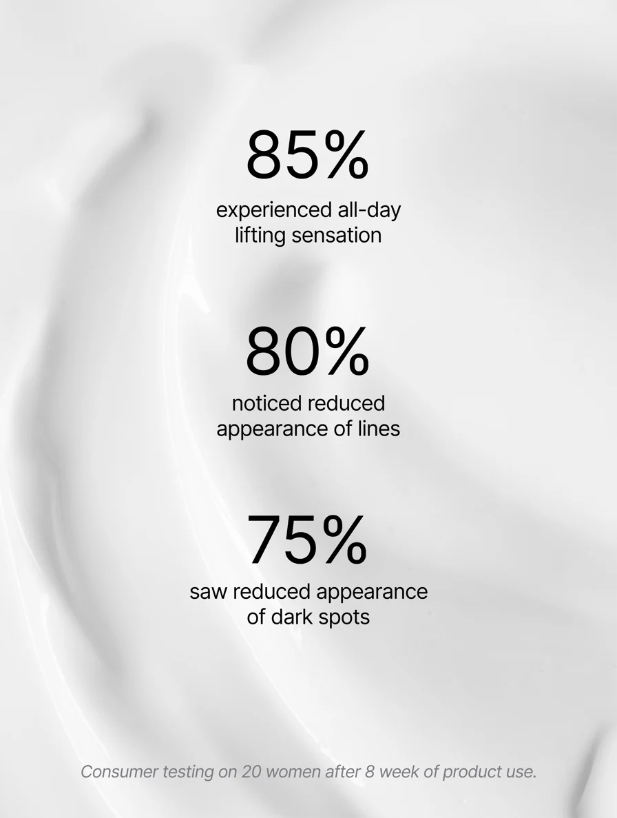Clinical results of retinol alternative moisturiser showing lifting effect smoother skin and reduced dark spots after regular use
